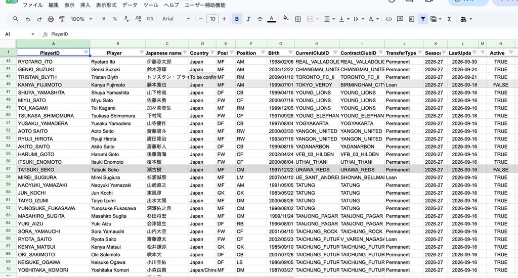 海外日本人サッカー選手の情報を管理するGoogleスプレッドシート
