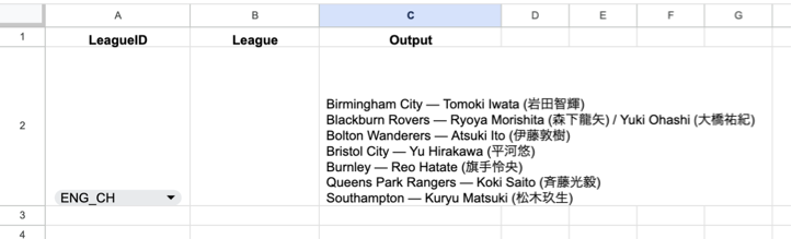 Google Sheets output showing Japanese footballers organized by league